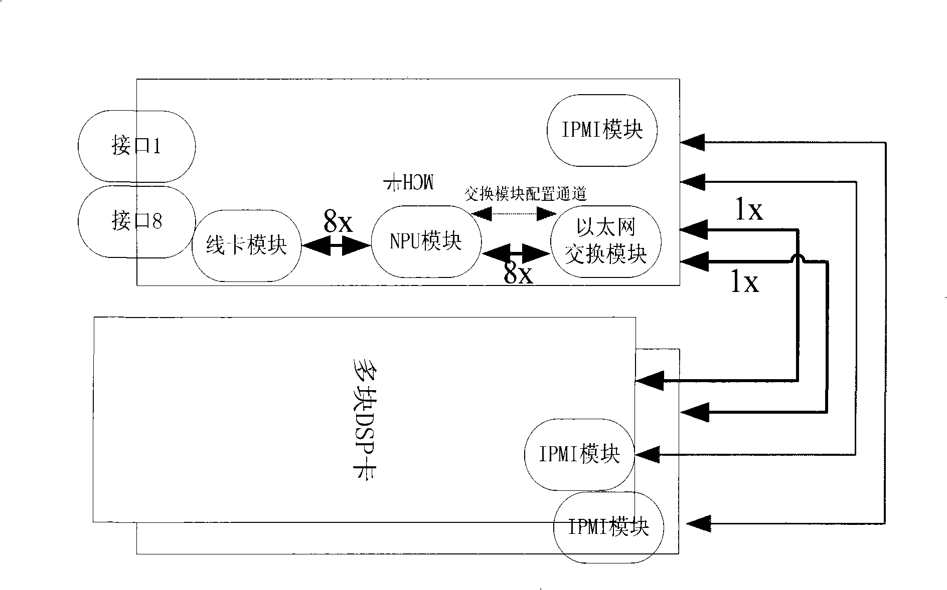 Multi-function manageable MCH in Micro-TCA system