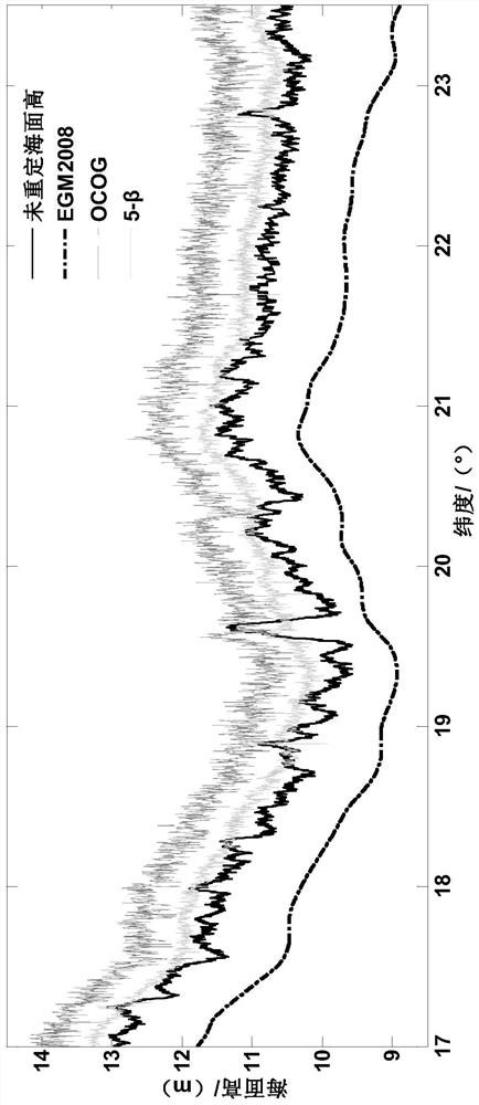 A Waveform Resetting Method for Satellite Radar Altimetry Based on Waveform Derivative