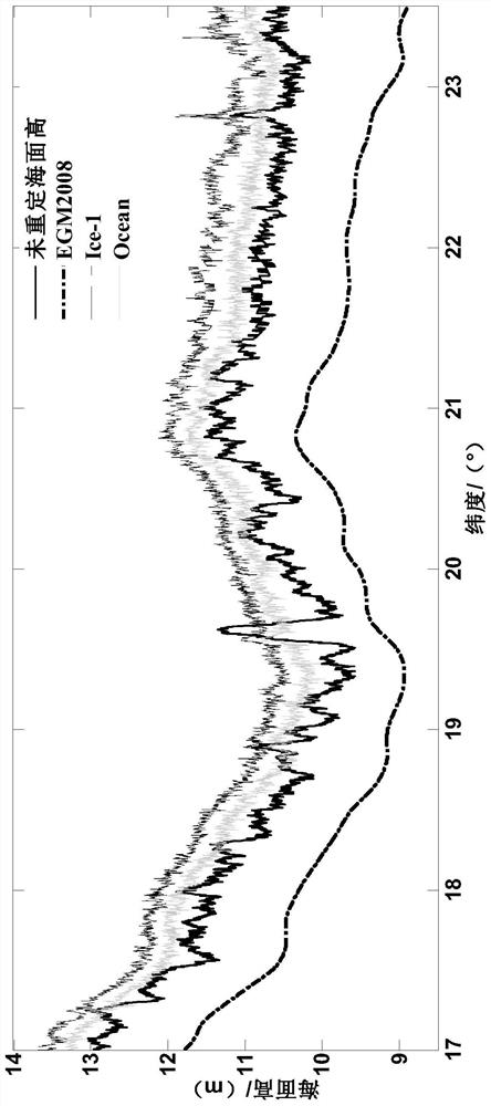 A Waveform Resetting Method for Satellite Radar Altimetry Based on Waveform Derivative