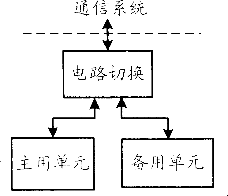 Method and system for equipment switching in communication system