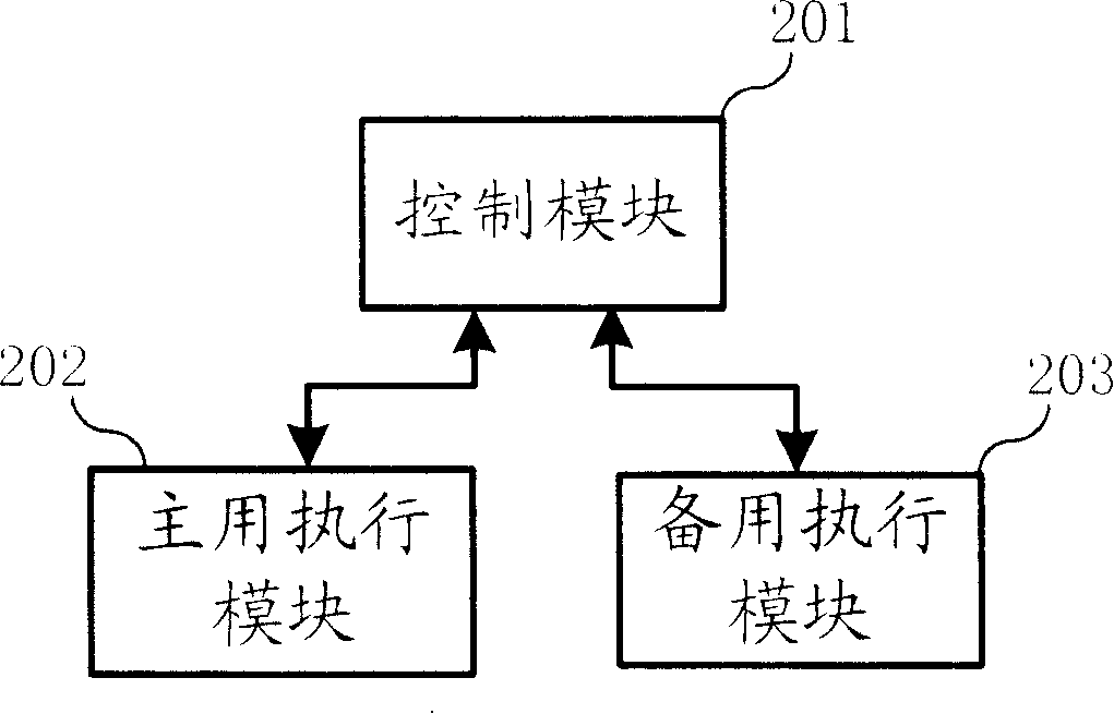 Method and system for equipment switching in communication system