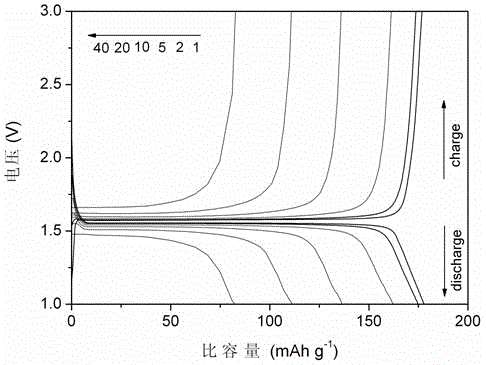 Preparation method of lithium ion secondary battery with nanometer lithium titanate simultaneously doped at A and B site