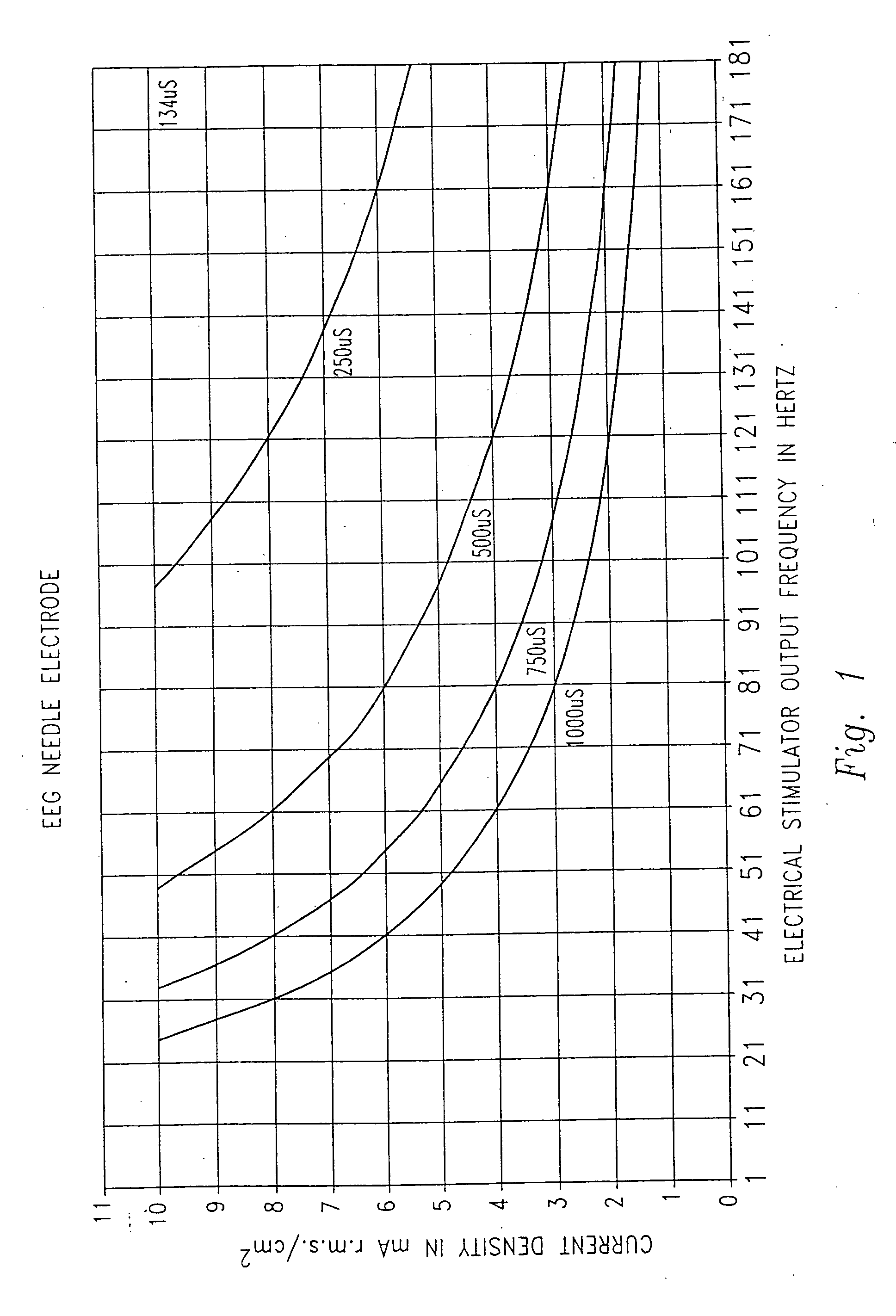 Medical electrode for preventing the passage of harmful current to a patient