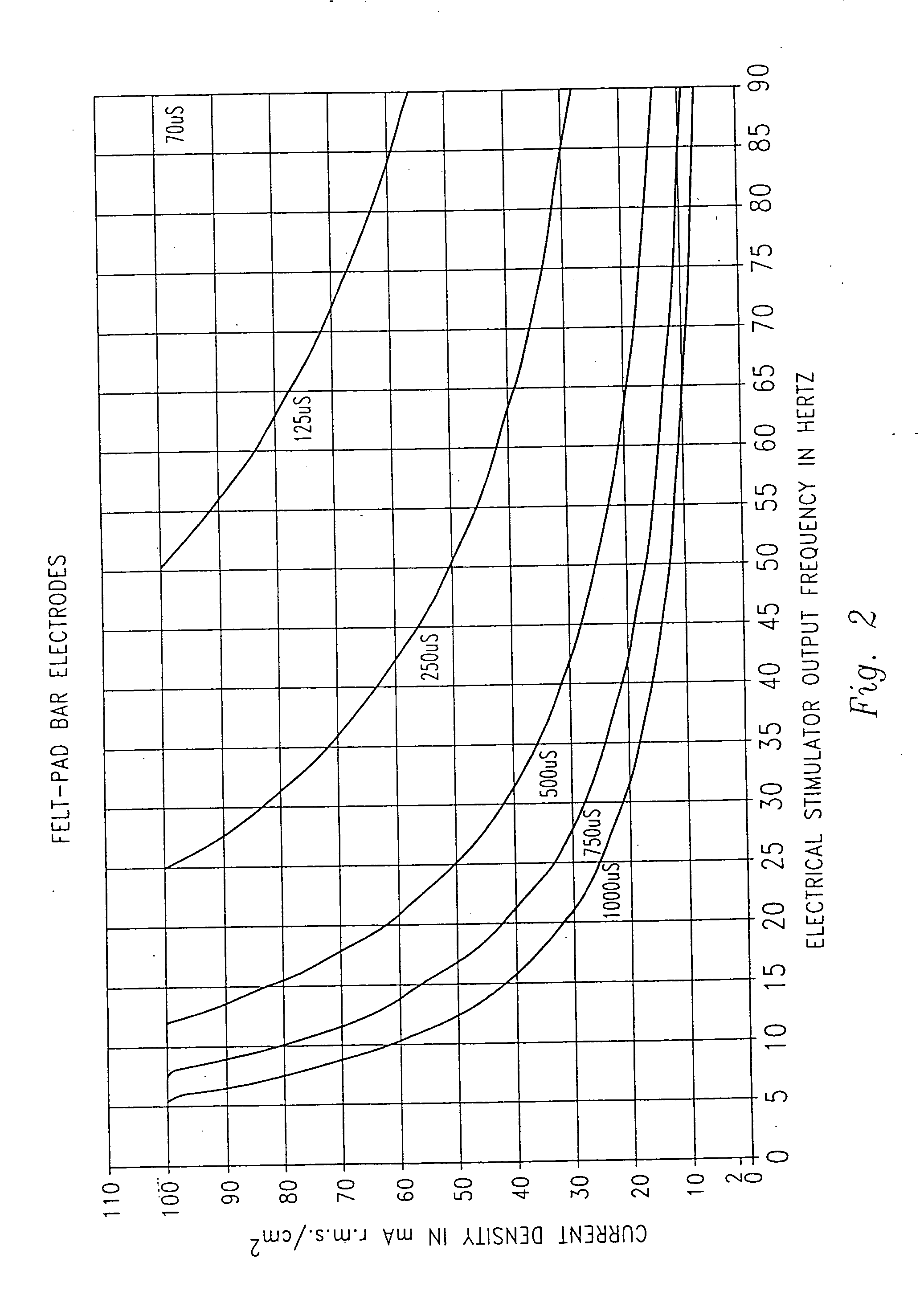 Medical electrode for preventing the passage of harmful current to a patient