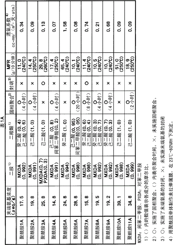 Oxygen-absorbing resin composition