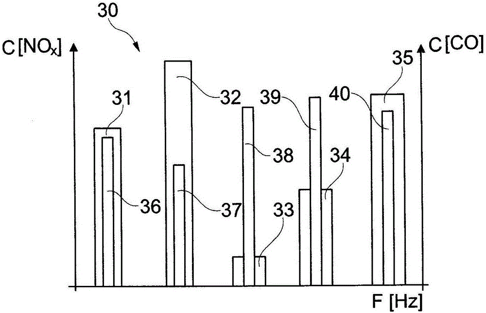 Pulsation burner for the combustion of solid fuels, and method for the operation thereof