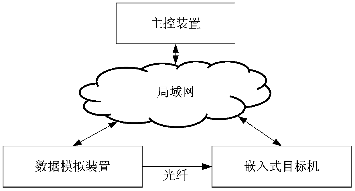 Aircraft embedded real-time diagnostic reasoning algorithm test method