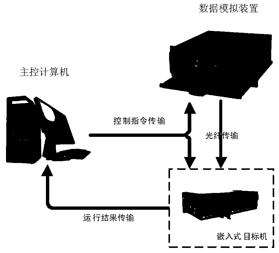 Aircraft embedded real-time diagnostic reasoning algorithm test method