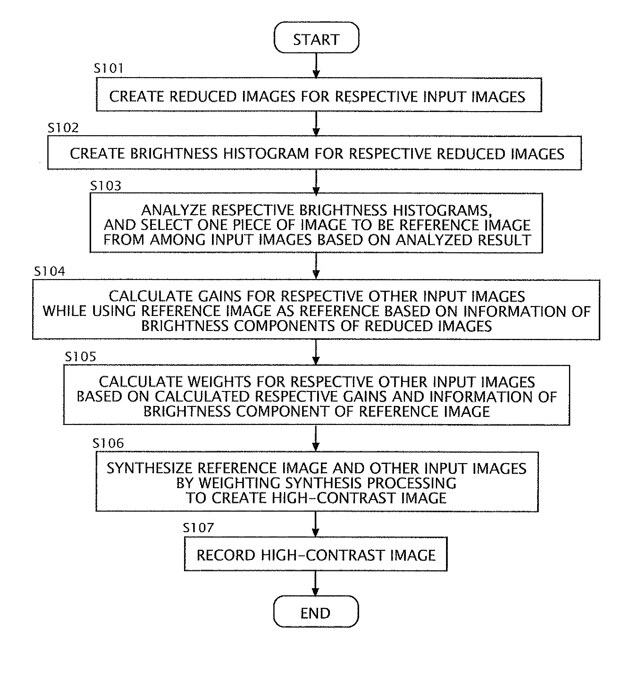 Image processing apparatus and image processing method