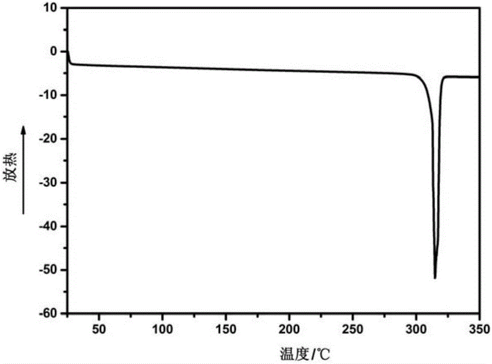 Network polymer material applied to super capacitor electrode and provided with nitride and oxygen atoms and preparation method thereof