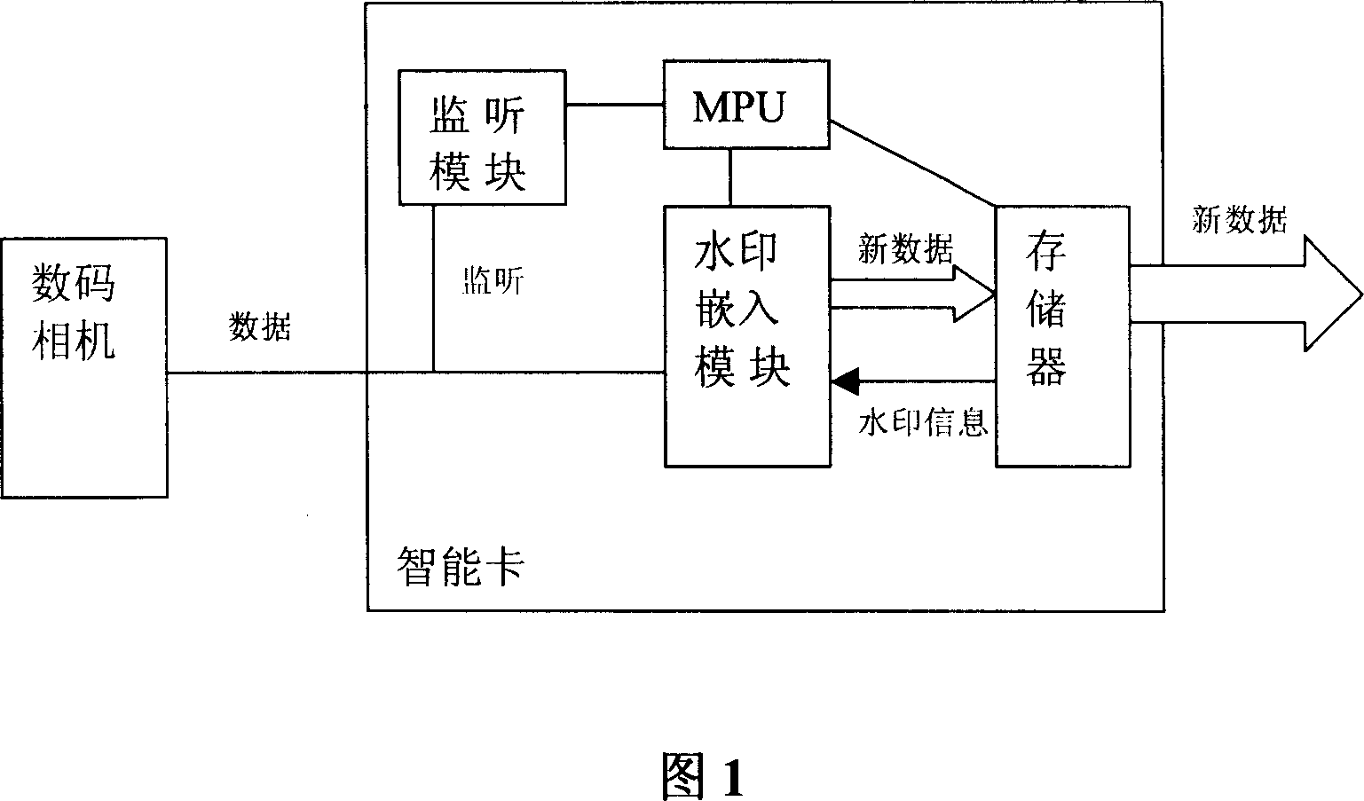 Smart card and method of adding water-print for interior data of smart card