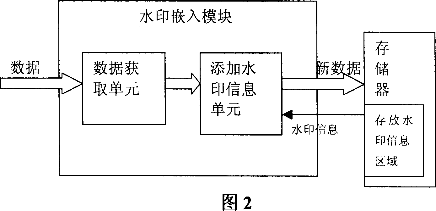 Smart card and method of adding water-print for interior data of smart card