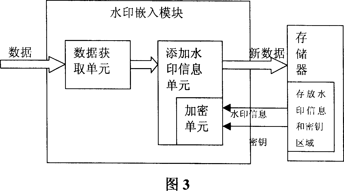 Smart card and method of adding water-print for interior data of smart card