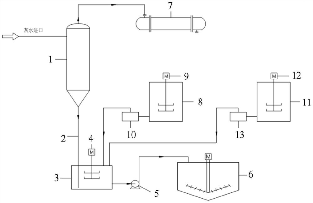 Coal gasification ash water vacuum flash evaporation descaling system