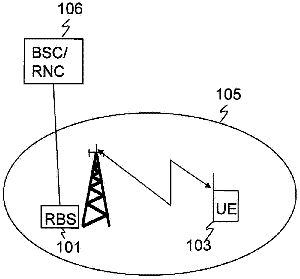 Methods and nodes for random access