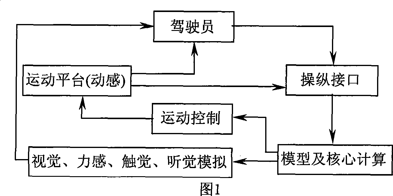 Light flight simulating device