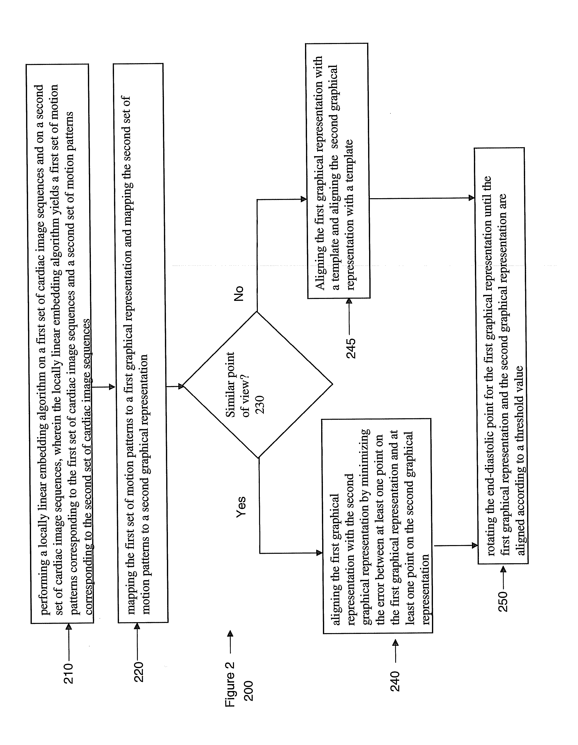 System and method for image based multiple-modality cardiac image alignment