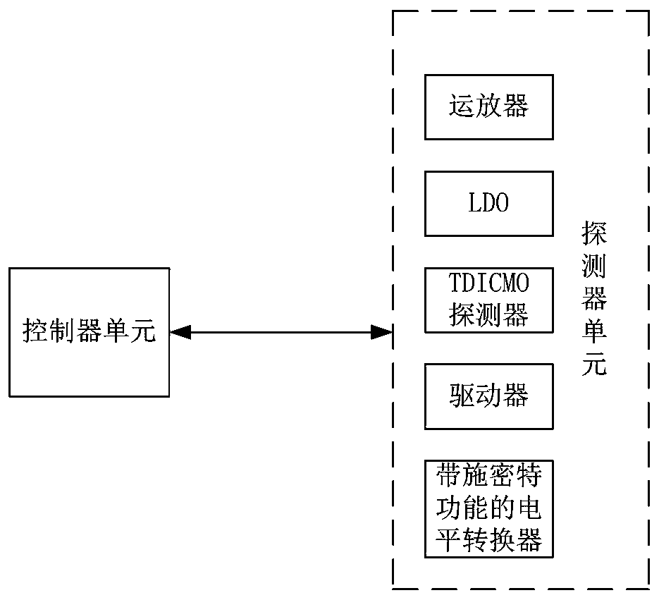 Design method of TDICMOS imaging unit