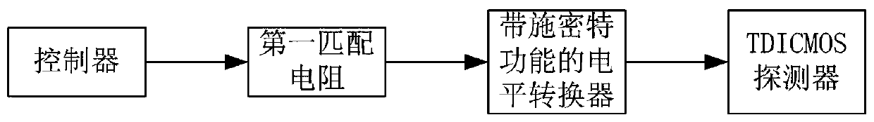 Design method of TDICMOS imaging unit