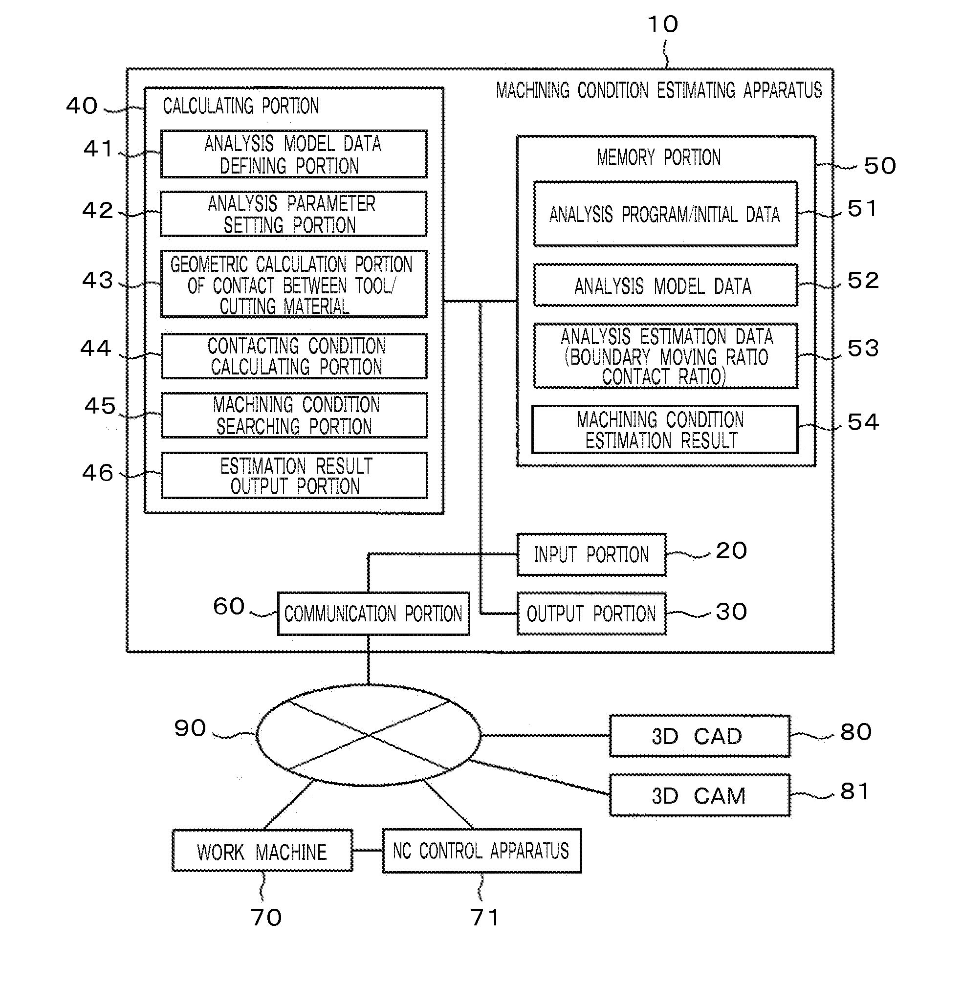 Machining Condition Estimating Apparatus and Machining Condition Estimating Method