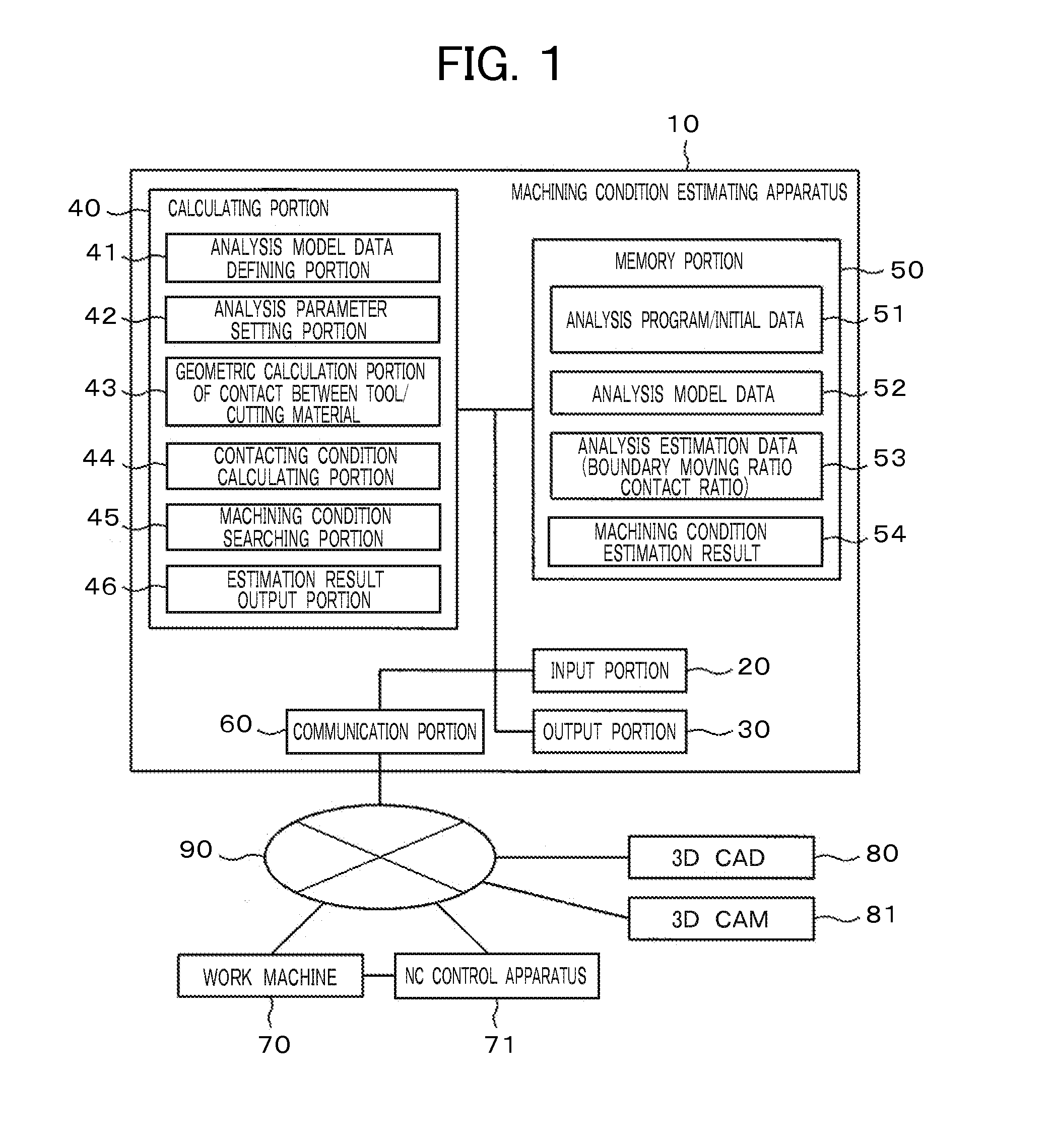 Machining Condition Estimating Apparatus and Machining Condition Estimating Method