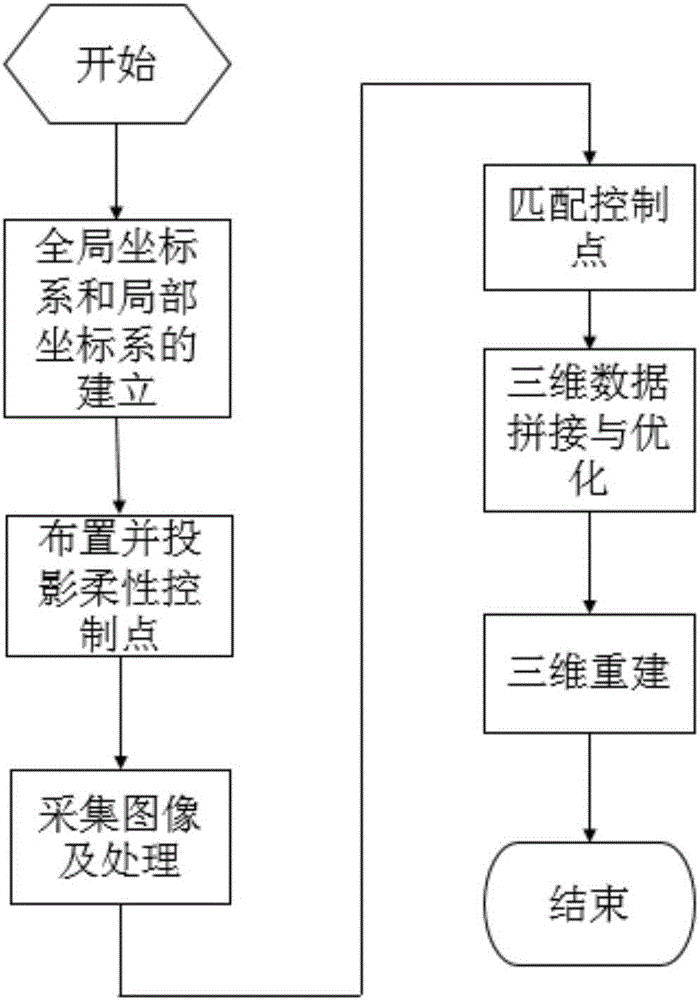 Method for three-dimensional data registration based on flexible feature points