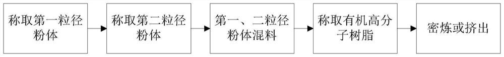 High-solid-content crystal combination porcelain feed and preparation method thereof