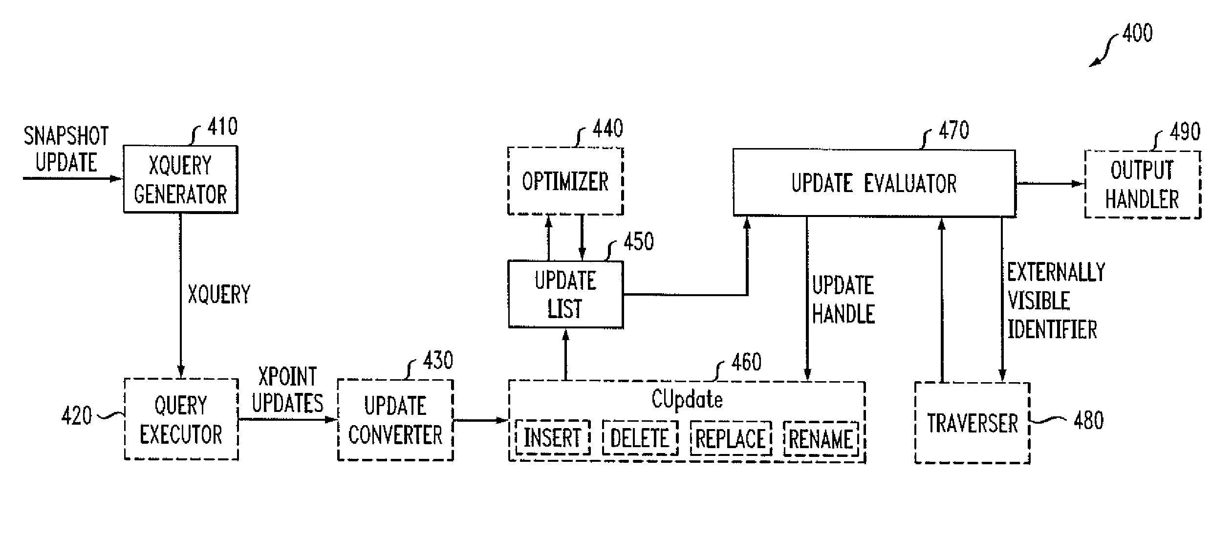 XML Update Facility for an XQuery Processor