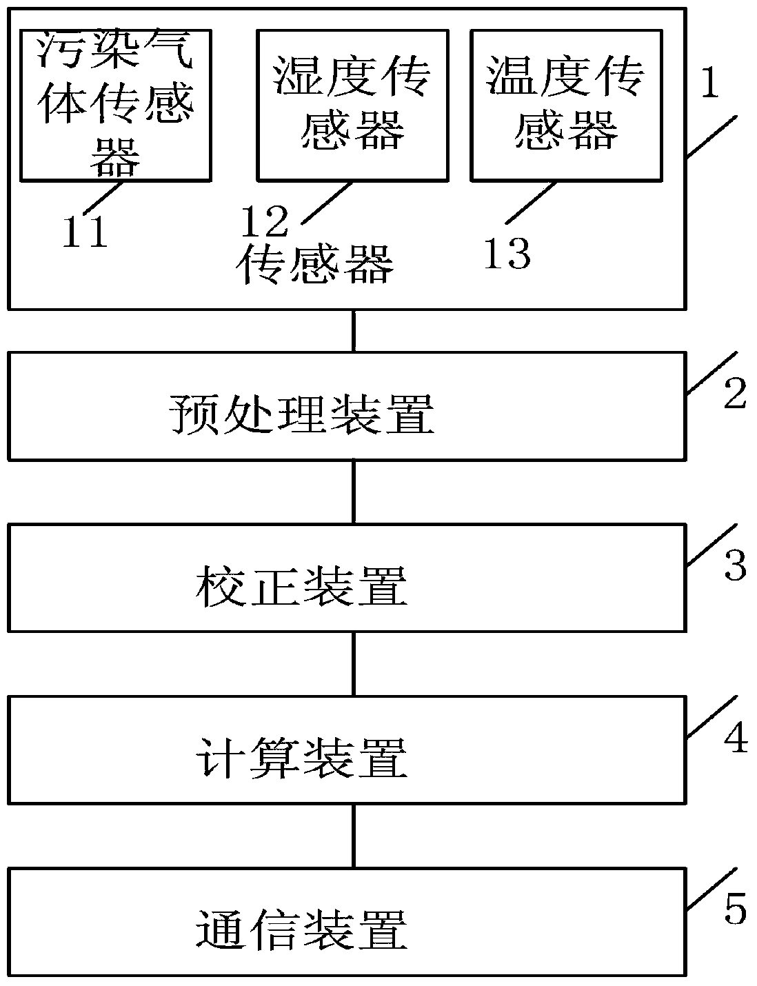 Intelligent lampblack gas analysis method and device