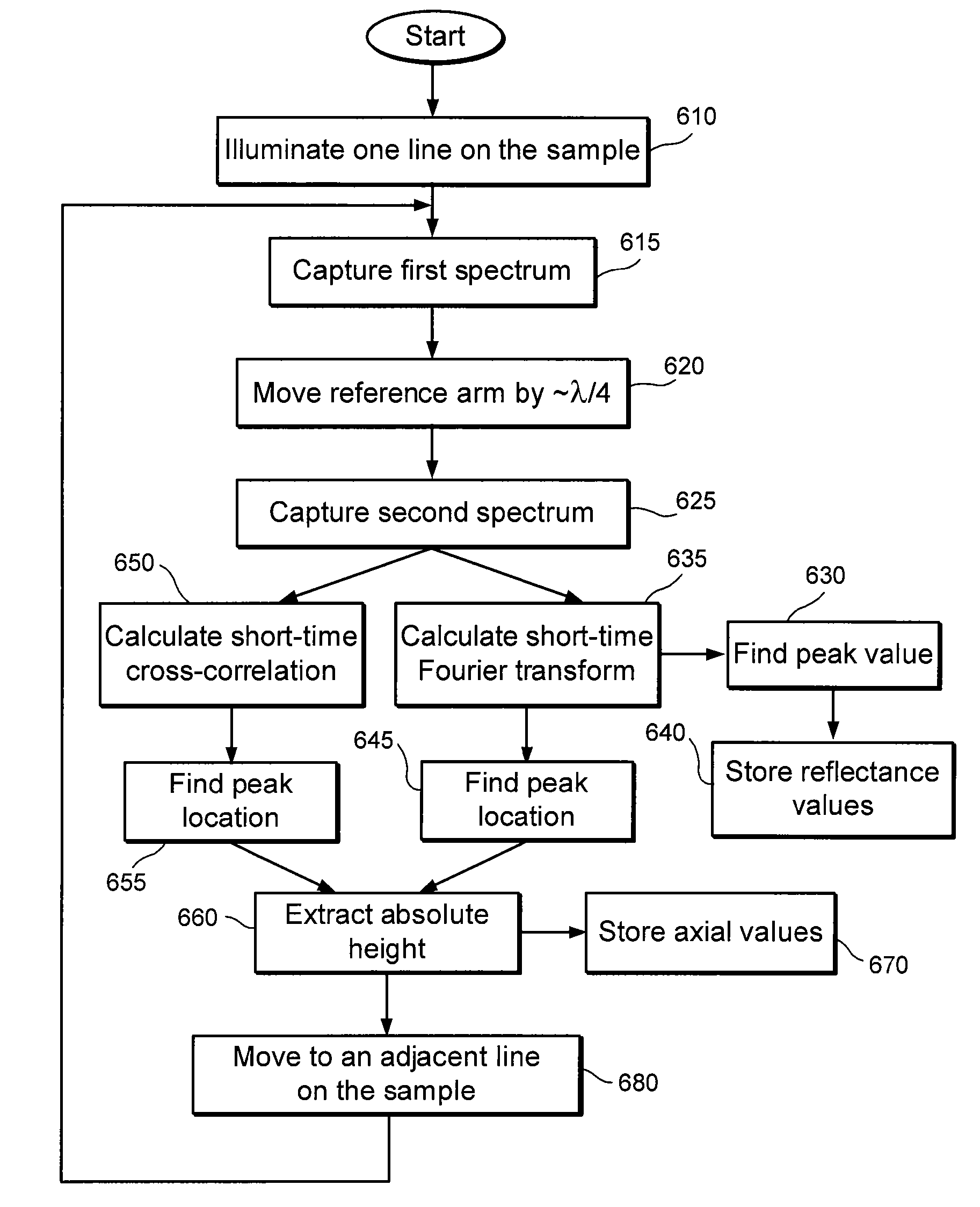 Systems and methods for generating data based on one or more spectrally-encoded endoscopy techniques