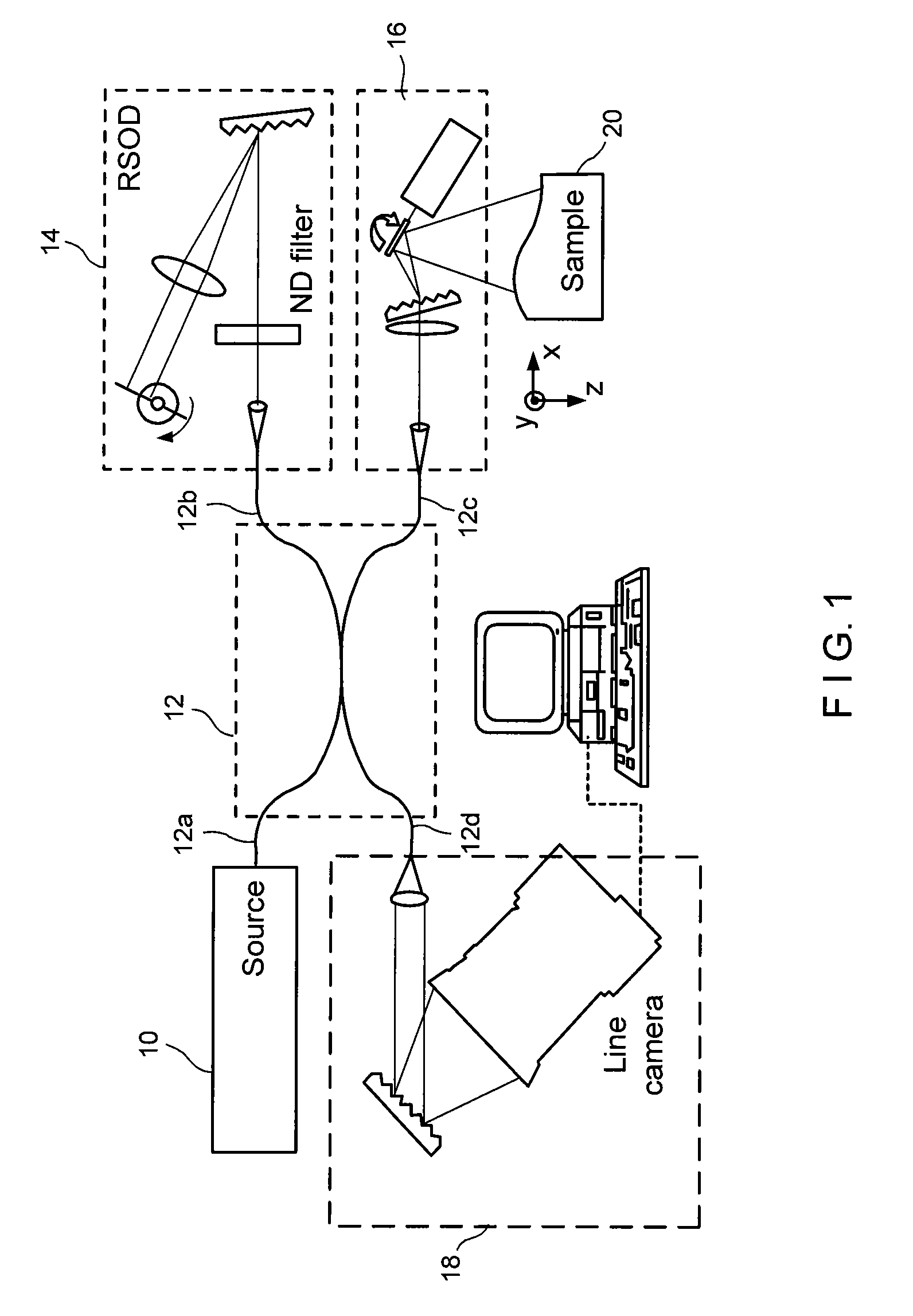 Systems and methods for generating data based on one or more spectrally-encoded endoscopy techniques