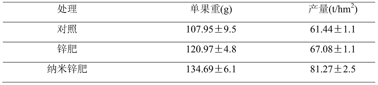 Application of Nano Zinc Fertilizer in Promoting Zinc Accumulation in Crops