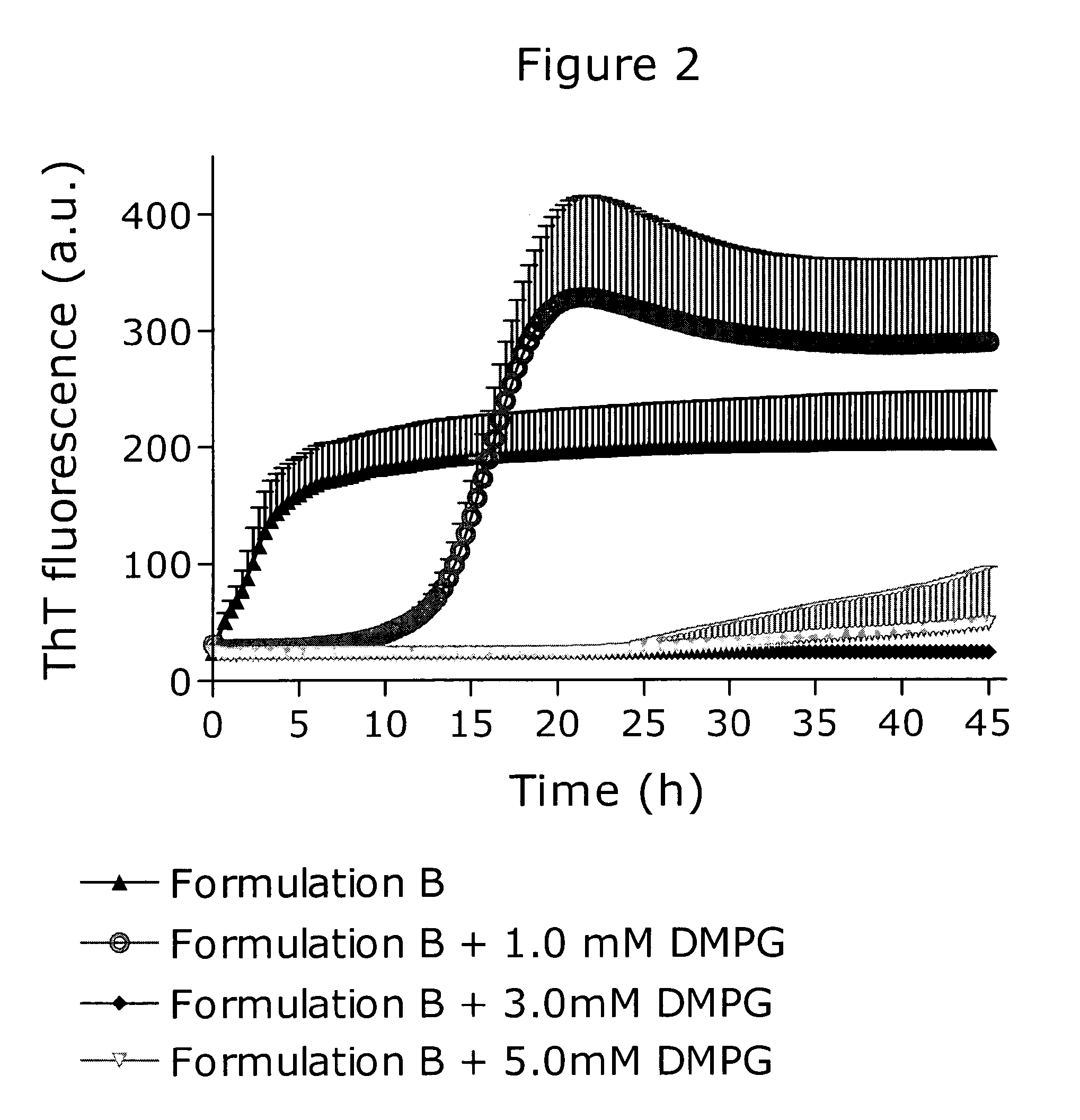 Stable formulations of amylin and its analogues