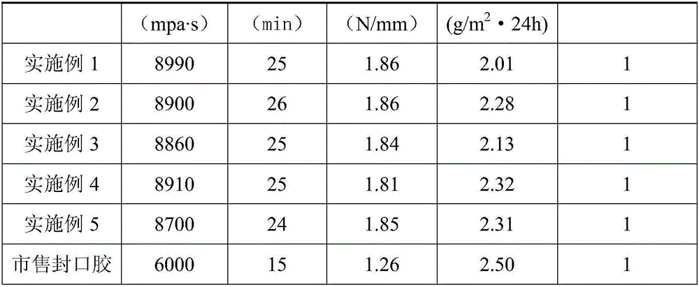 Preparation method for sealing adhesive for paper packaging