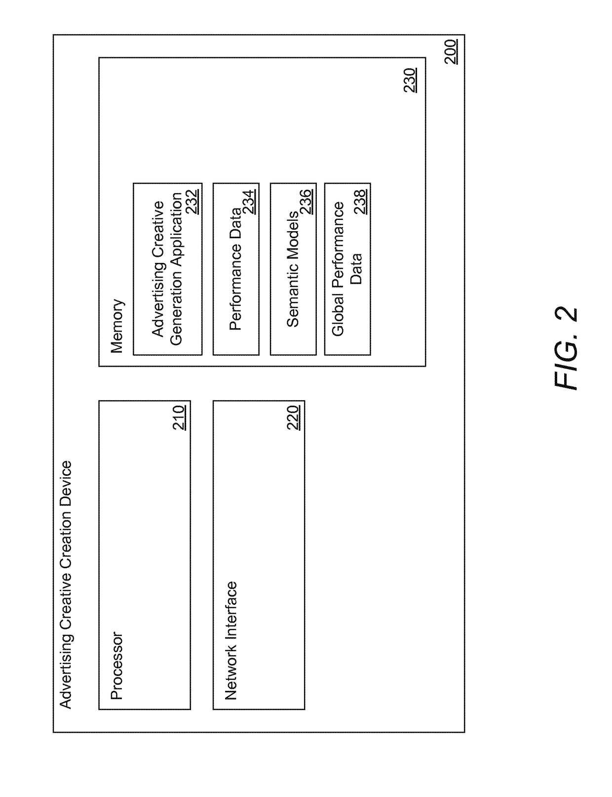 Systems and methods for the semantic modeling of advertising creatives in targeted search advertising campaigns