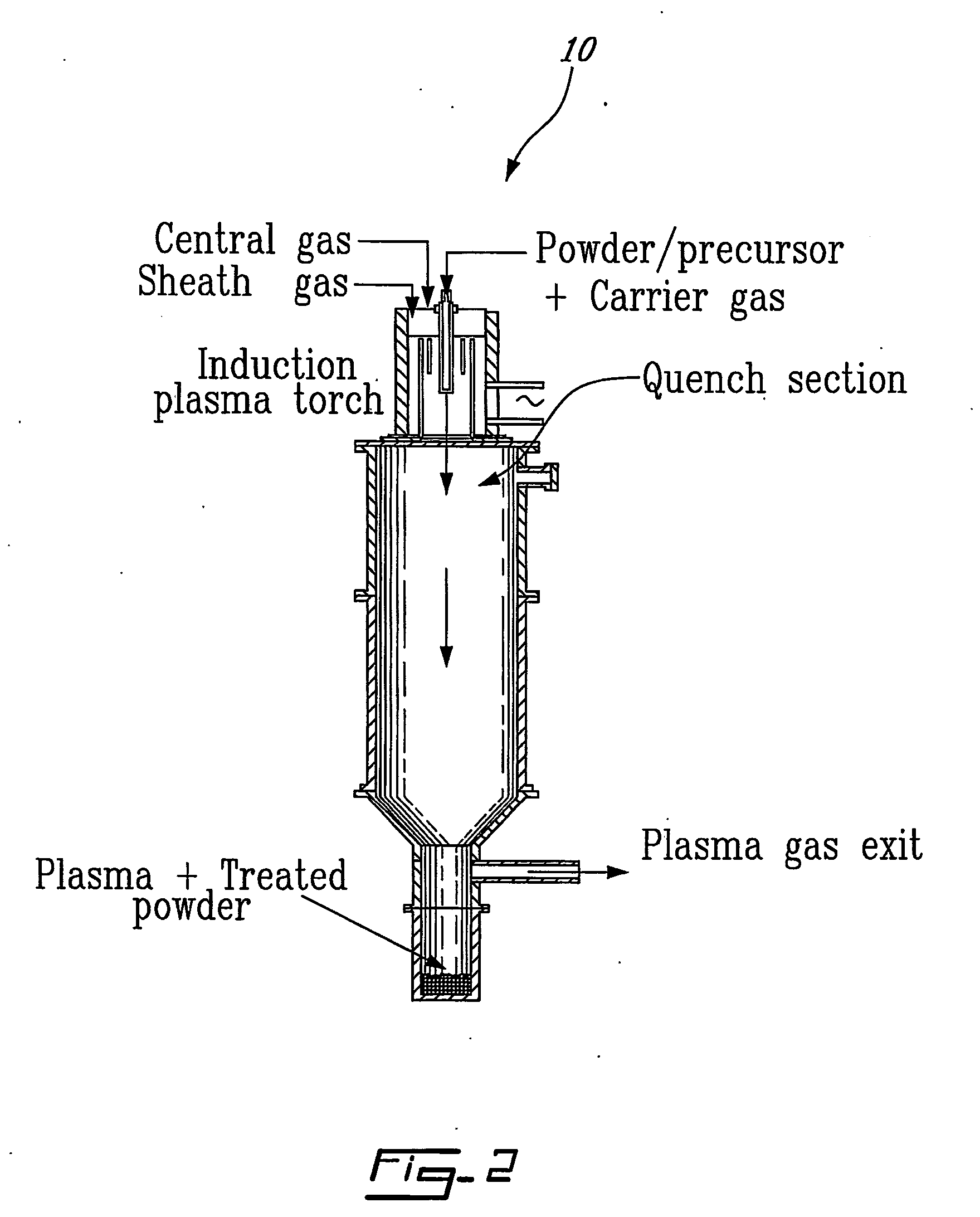 Process for the synthesis, separation and purification of powder materials