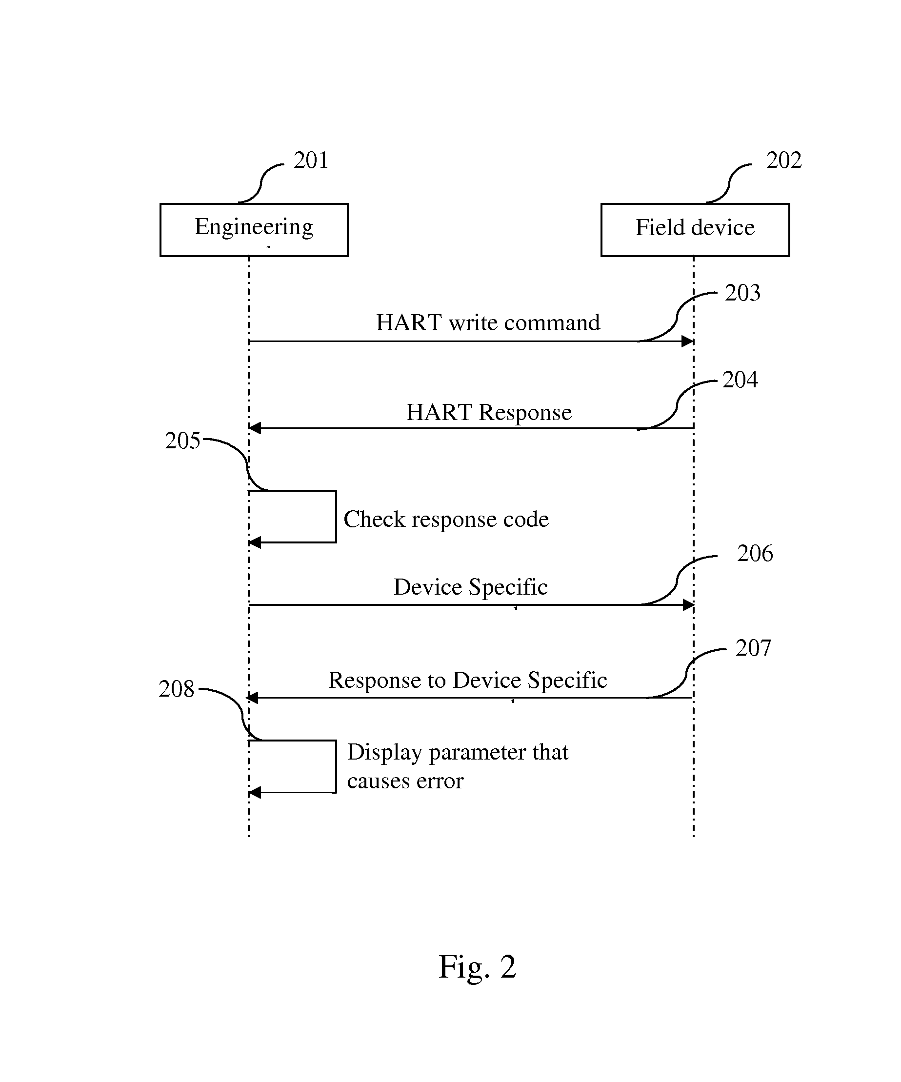 Method of engineering and diagnosing a field device and a system thereof