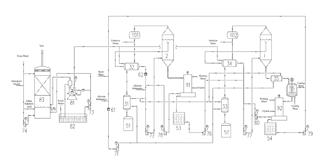 Apparatus and Method for Treating Waste Water Containing Ammonium Salts