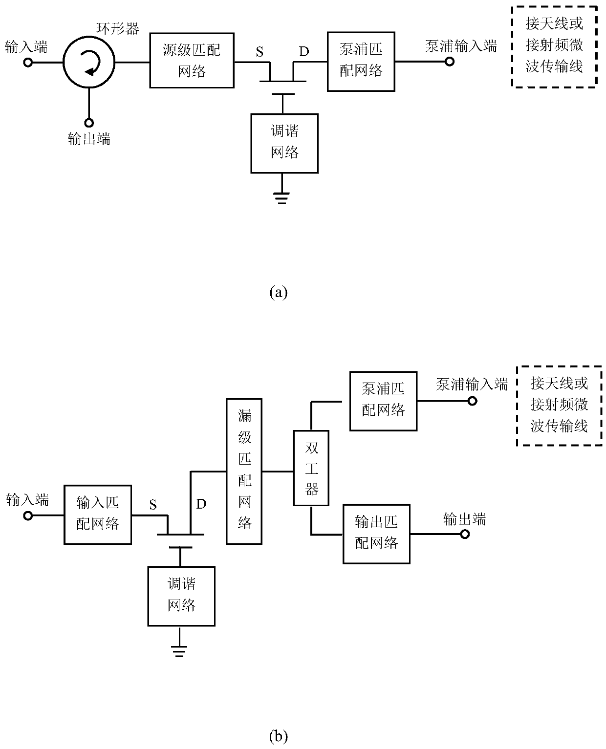 Microwave amplifier and implementation method thereof