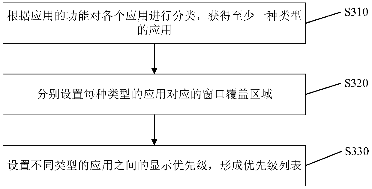 Pop-up window display method and device for vehicle-mounted application and intelligent automobile