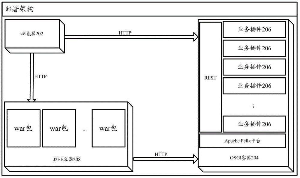 A software architecture system