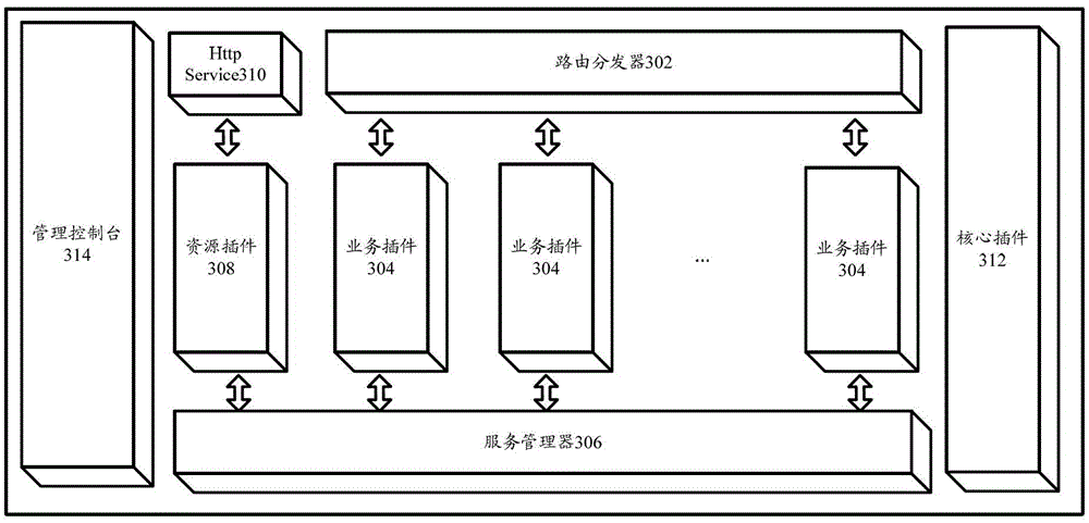 A software architecture system