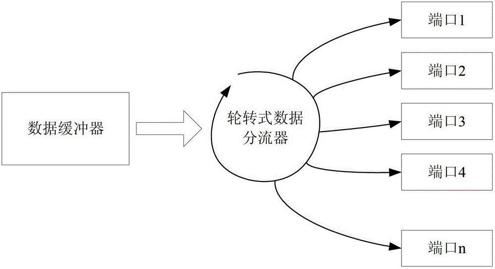 Solid-state memory based on ultra-wide digital interface