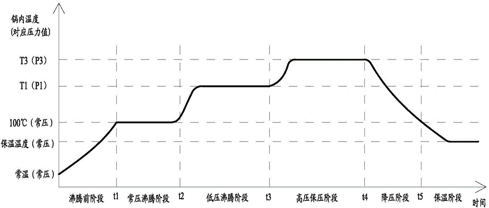 Control method of cooking utensil