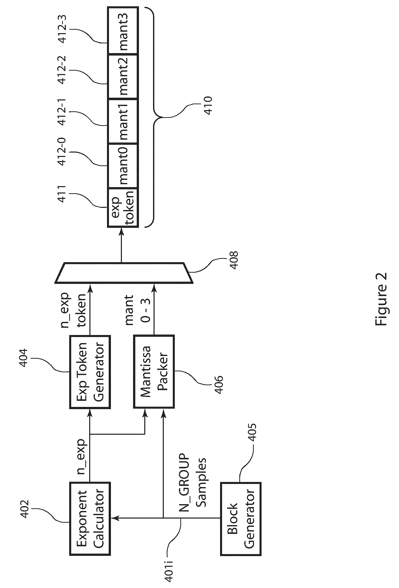 Block floating point compression of signal data