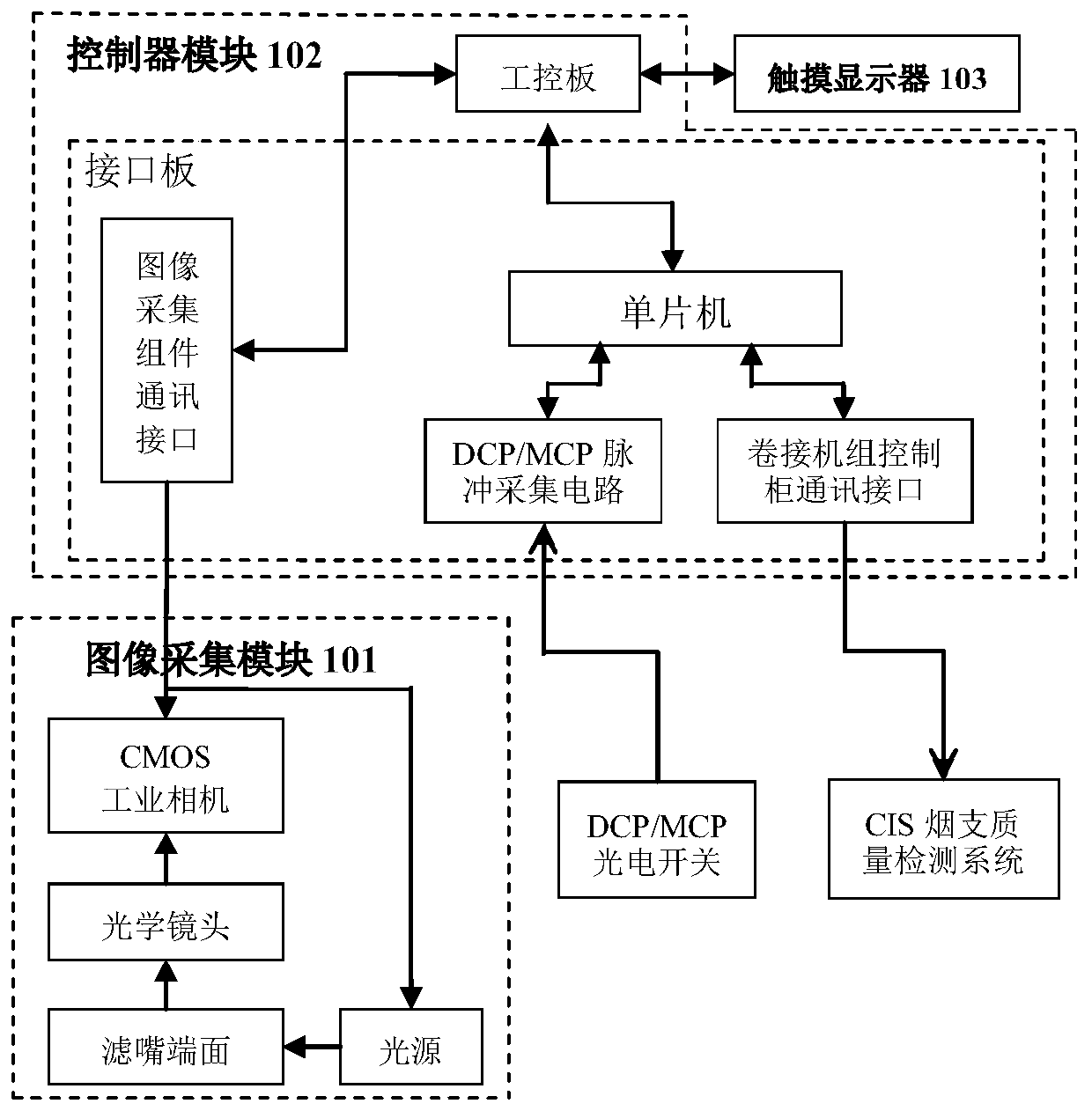 Cigarette filter tip defect online detection device of cigarette making and plug assembling machine and methodthereof