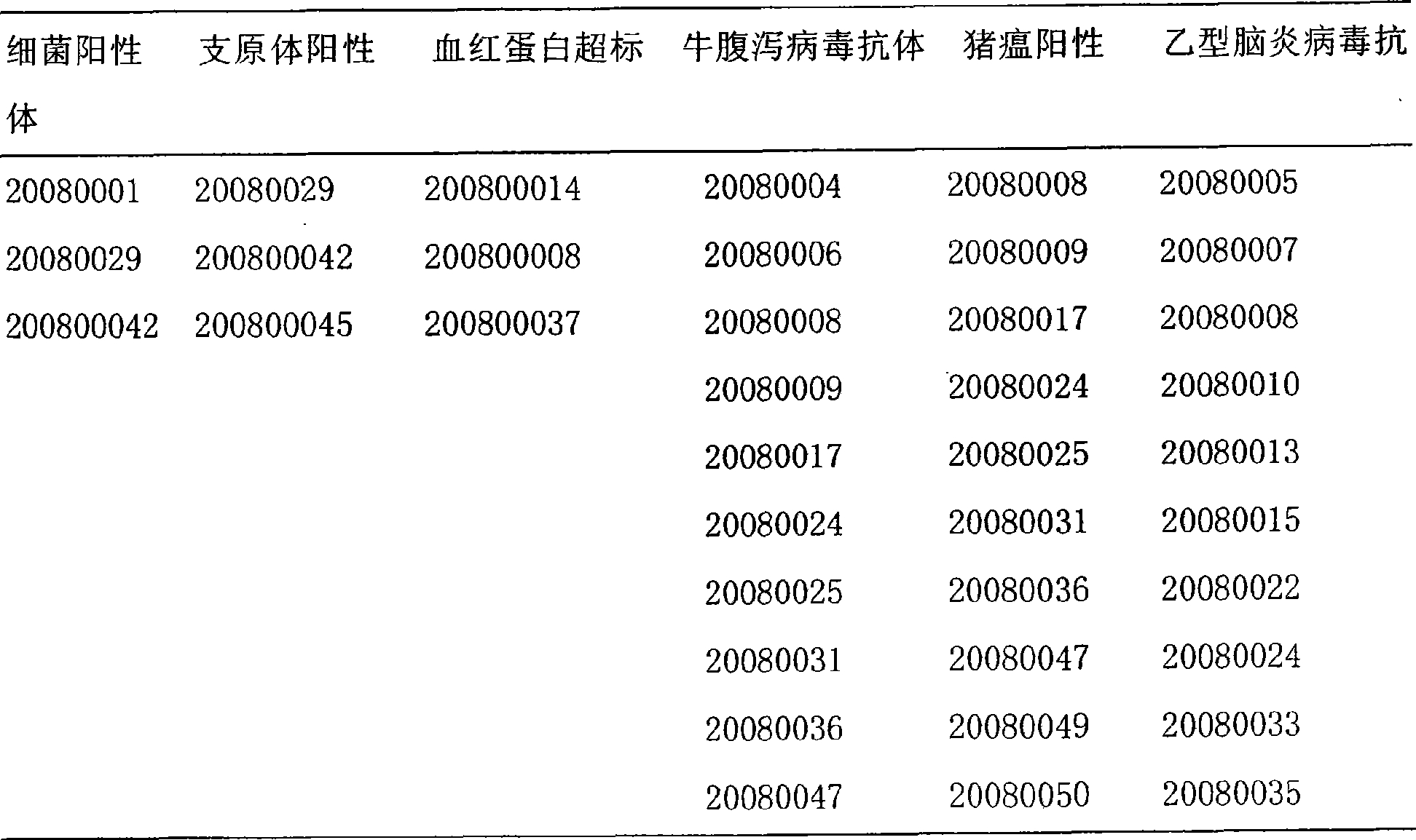 Classification and production technique of newborn calf serum