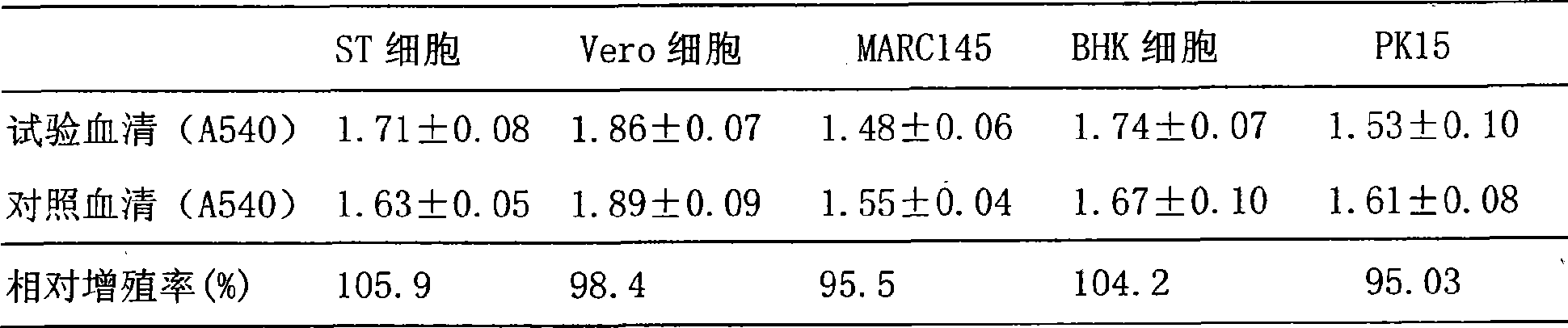 Classification and production technique of newborn calf serum