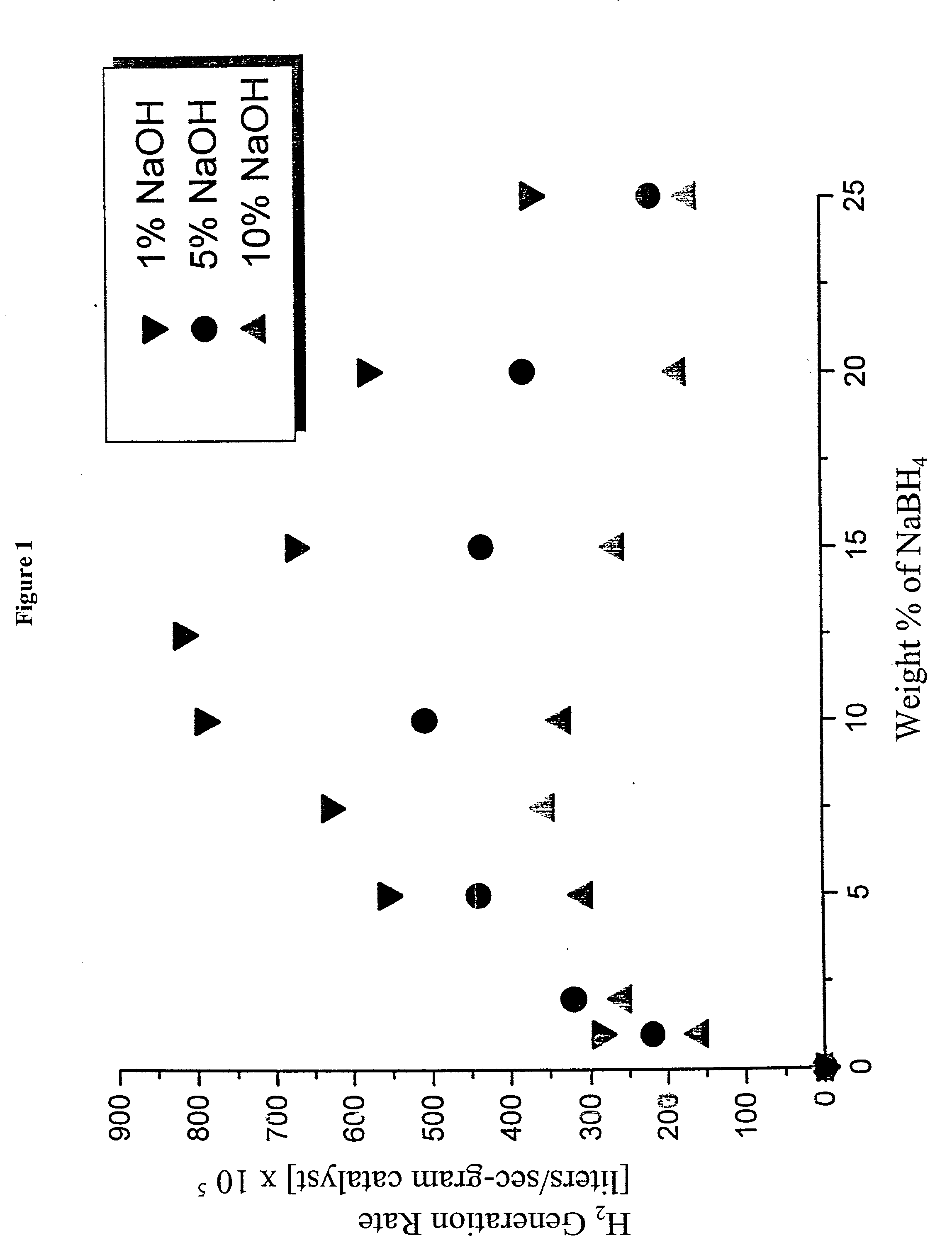 Hydrogen generation catalyst