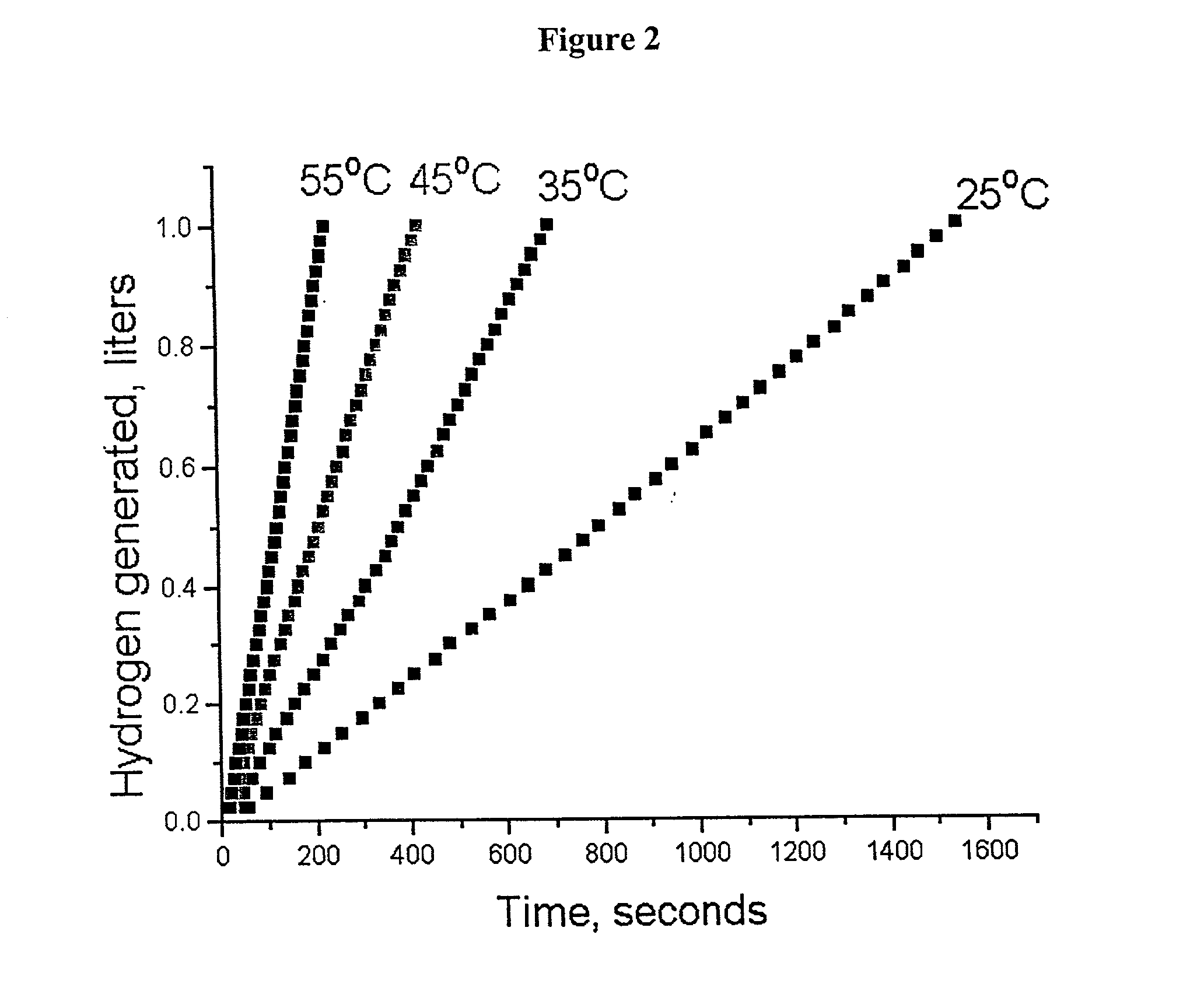 Hydrogen generation catalyst